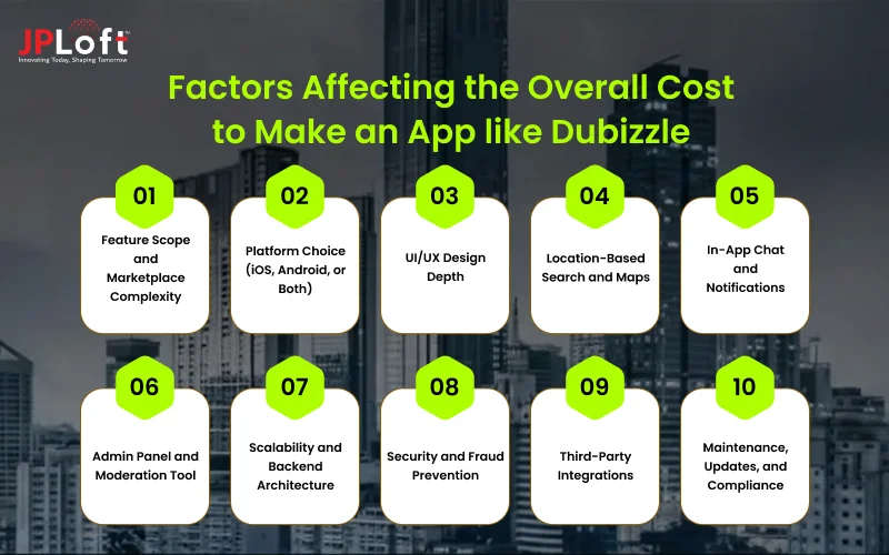 Factors Affecting the Overall Cost to Make an App like Dubizzle
